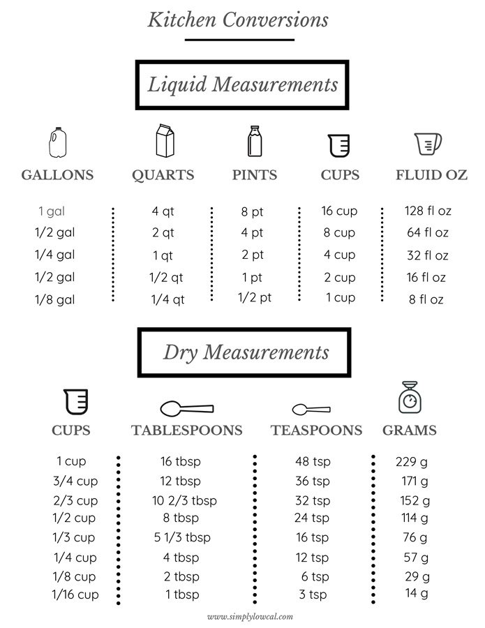 Kitchen Cheat Sheets - Simply Low Cal