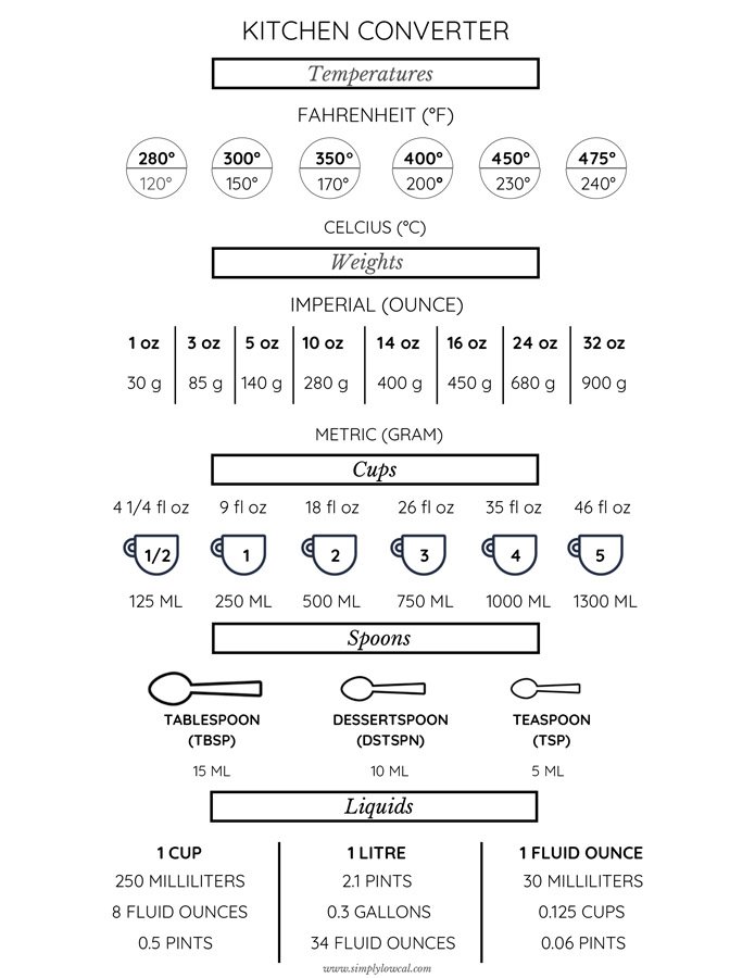 Kitchen Measurements Cheat Sheet Free Printable  Kitchen measurements,  Kitchen gadgets gifts, Kitchen cheat sheets