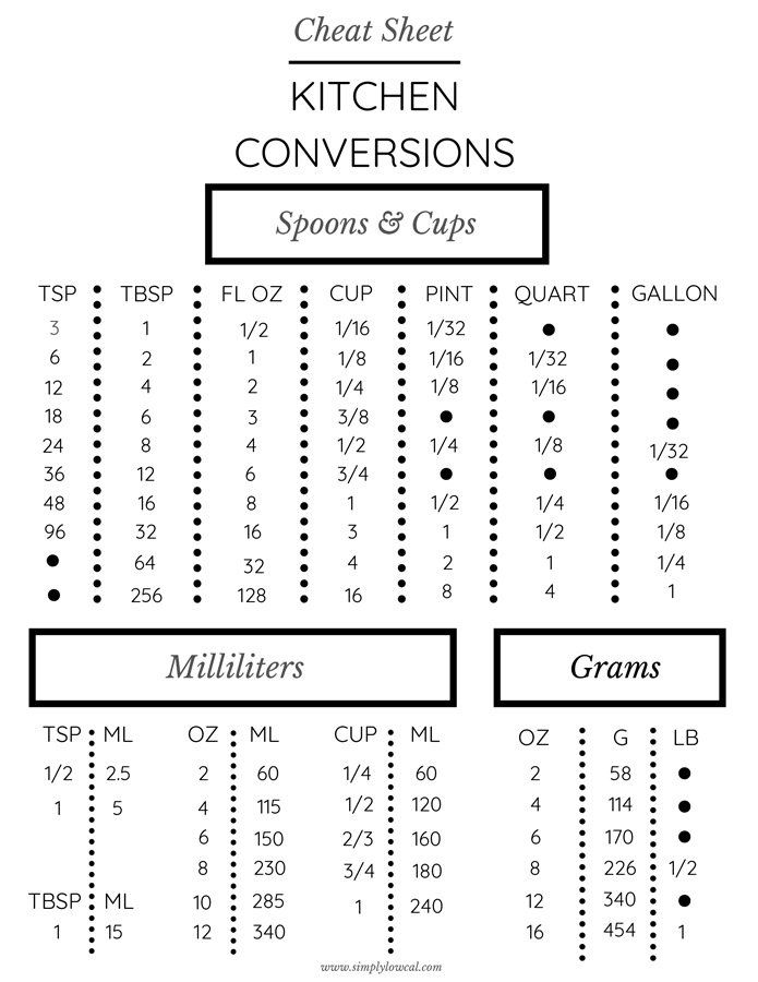 Kitchen cheat sheet conversions.