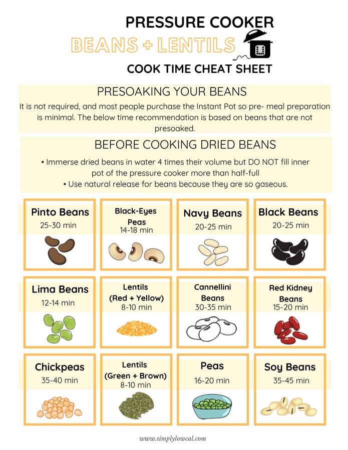 Pressure cooker beans cheat sheet.