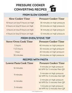 Kitchen Cheat Sheets - Simply Low Cal