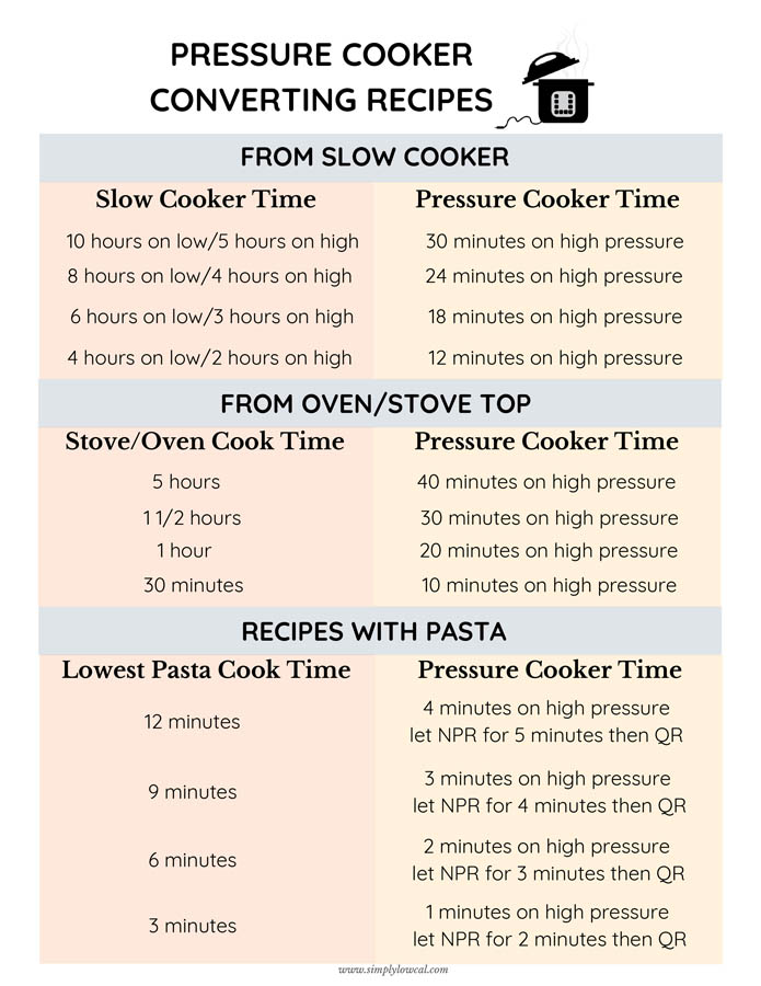 Slow cooker cheat sheet.