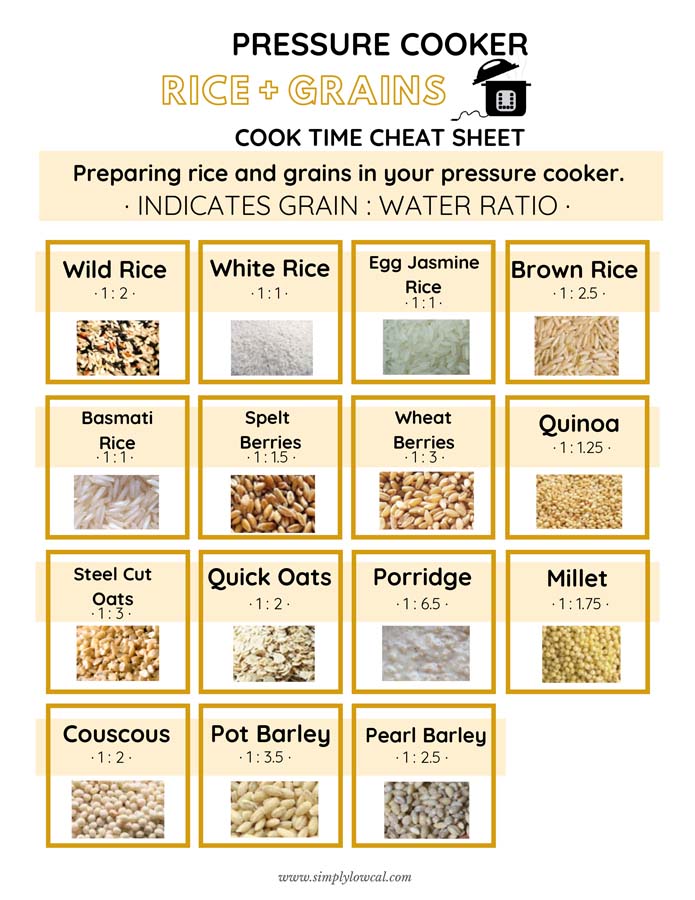 Pressure Cookers For Dummies Cheat Sheet