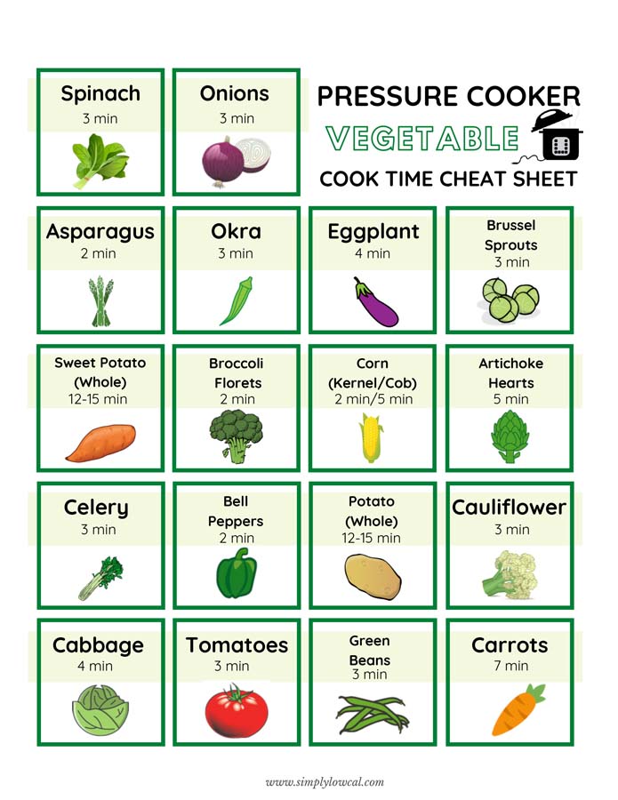 Pressure cooker vegetables cheat sheet.