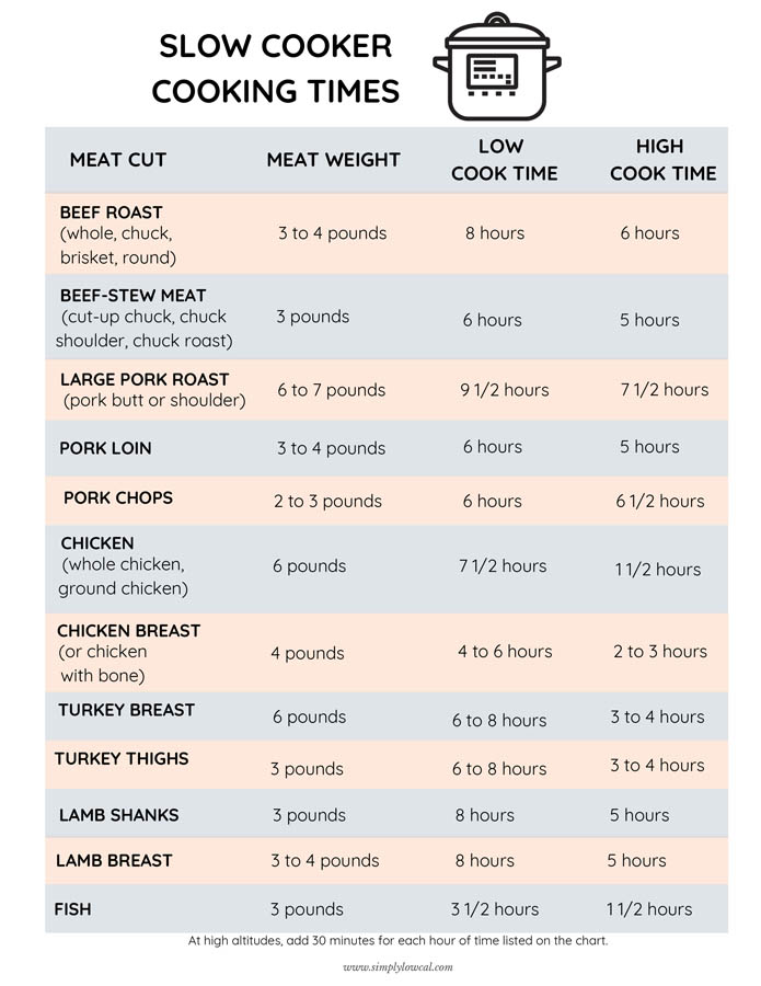 Kitchen Cheat Sheets - Free Downloads! - Simply Low Cal