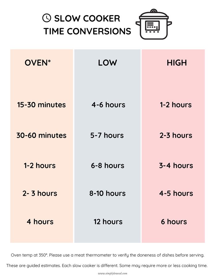 Time conversions cheat sheet.