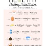 Baking substitutes guide.