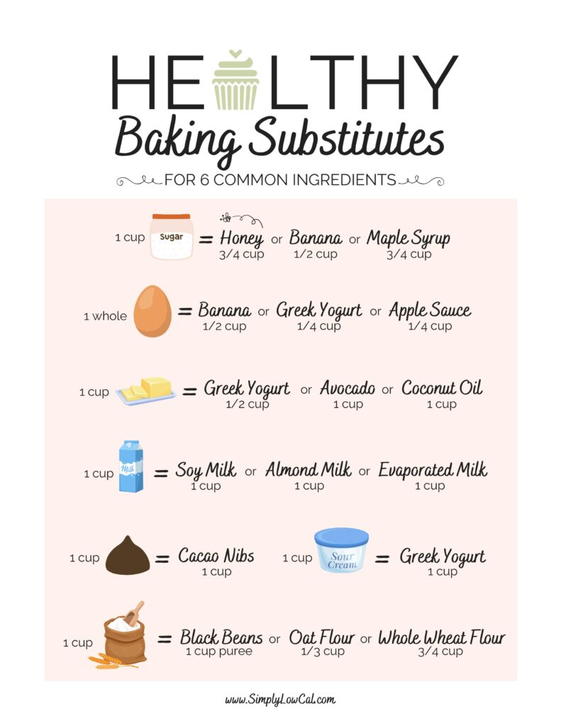 Baking substitutes guide.