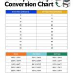 Air fryer conversion chart.