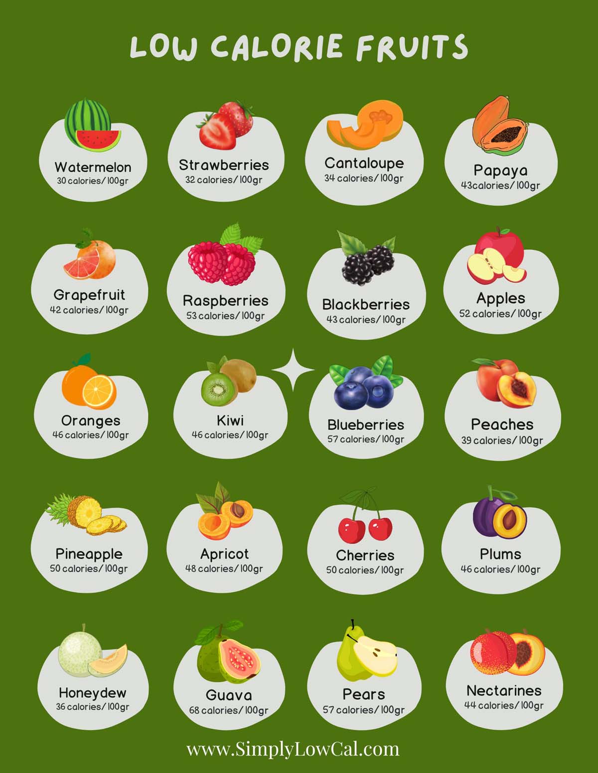 Low calorie fruit guide.