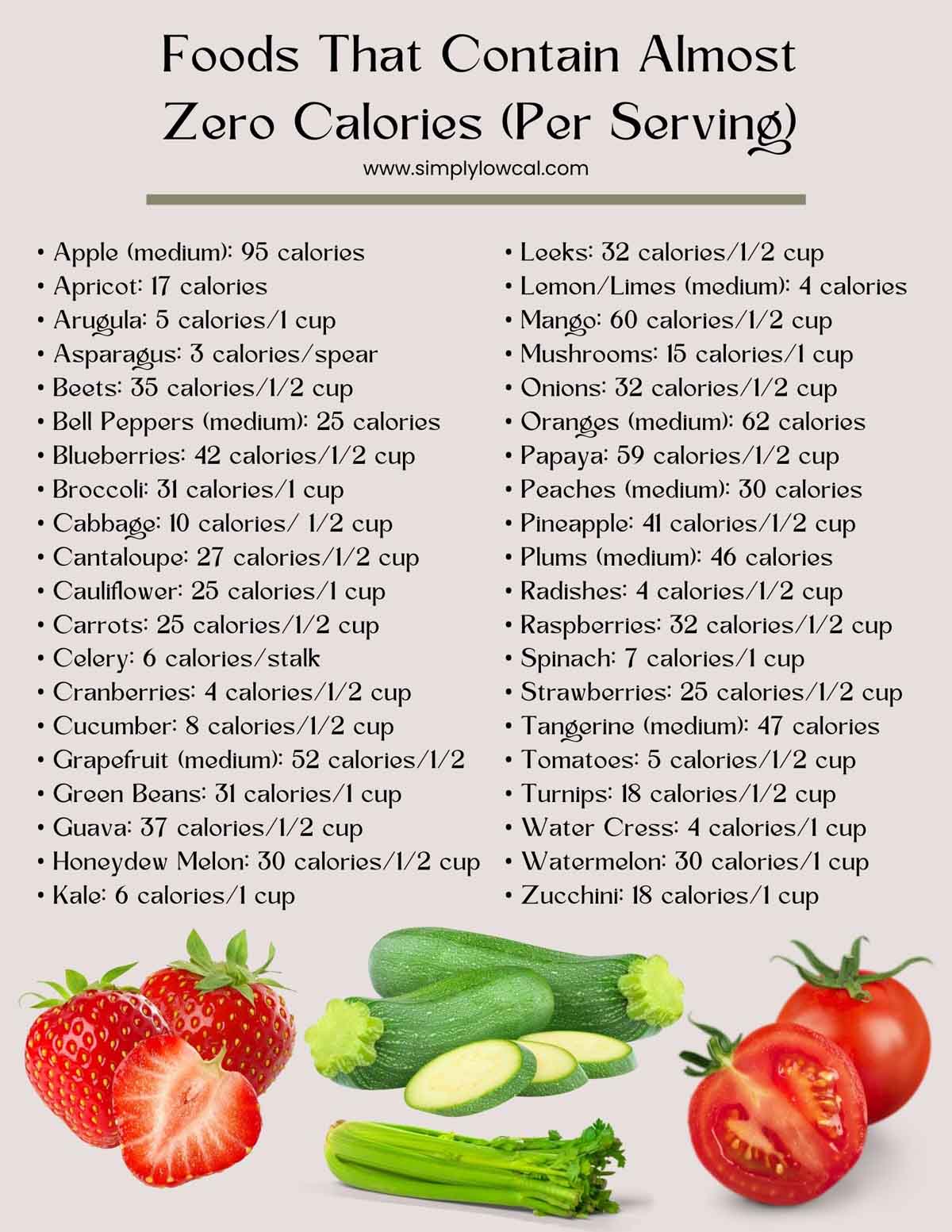 Printable list of zero calorie foods.